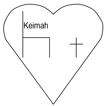 Keimah